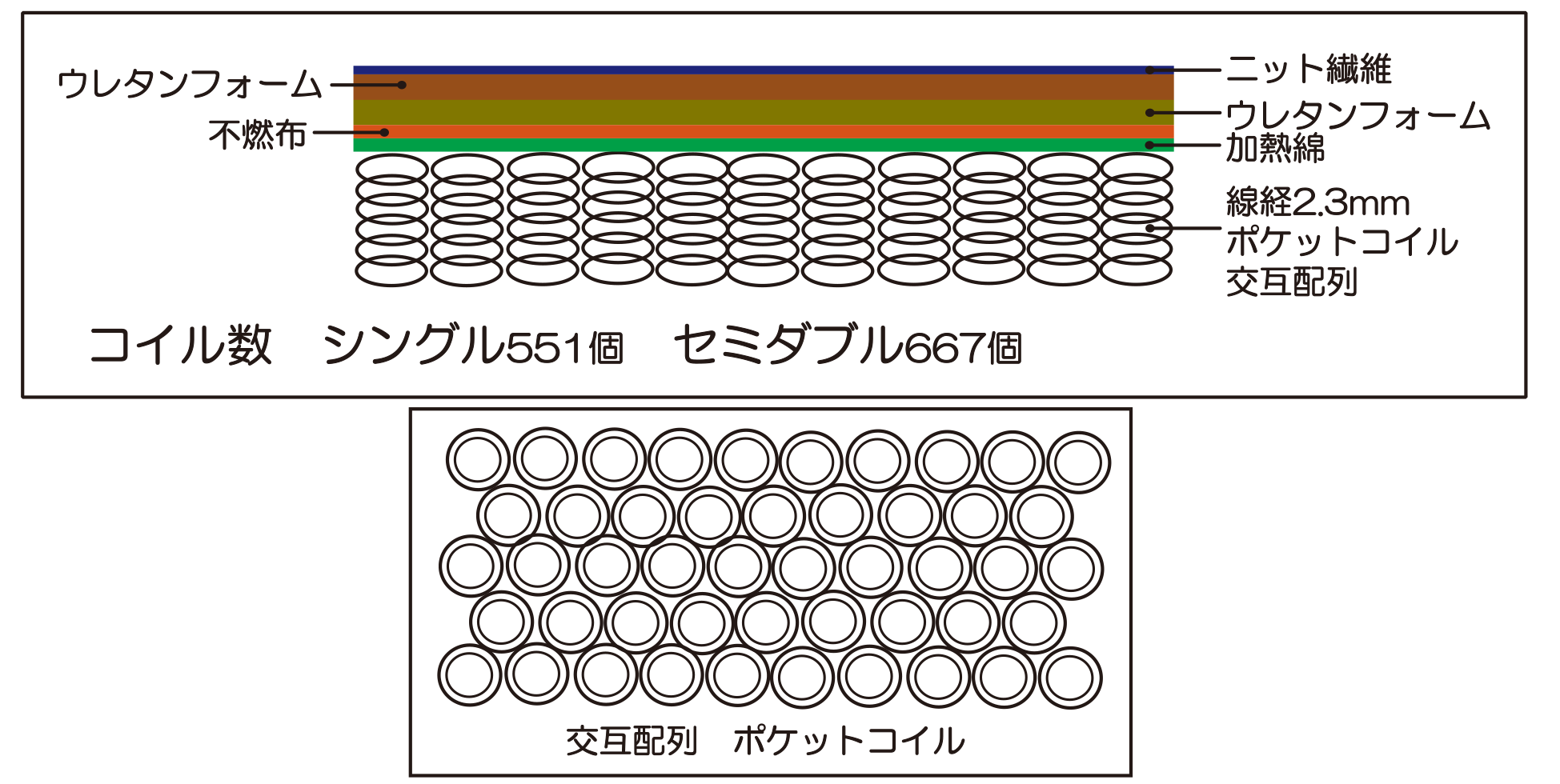 ポケットコイルの内部構成図